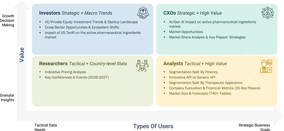 API-Market Content Guide