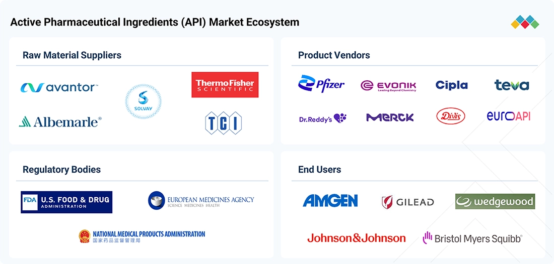 API-Market Ecosystem