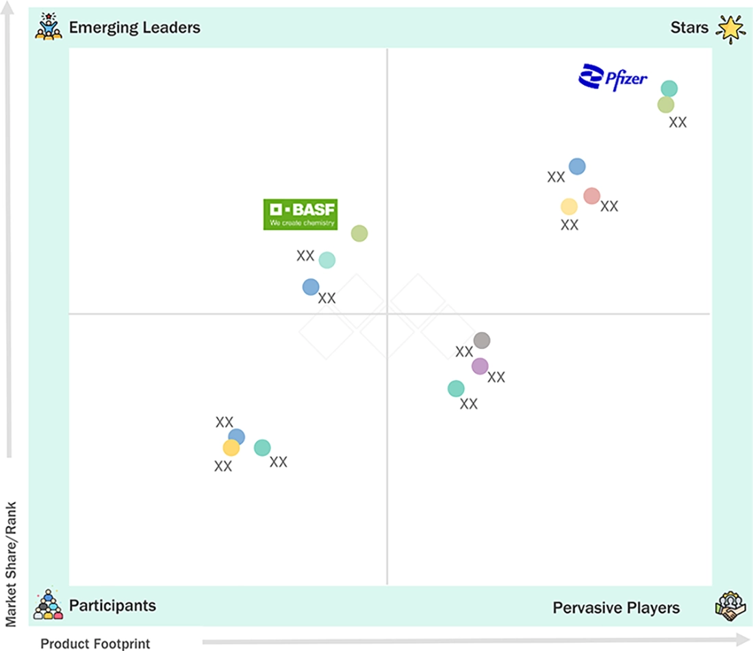 API-Market Evaluation Metrics