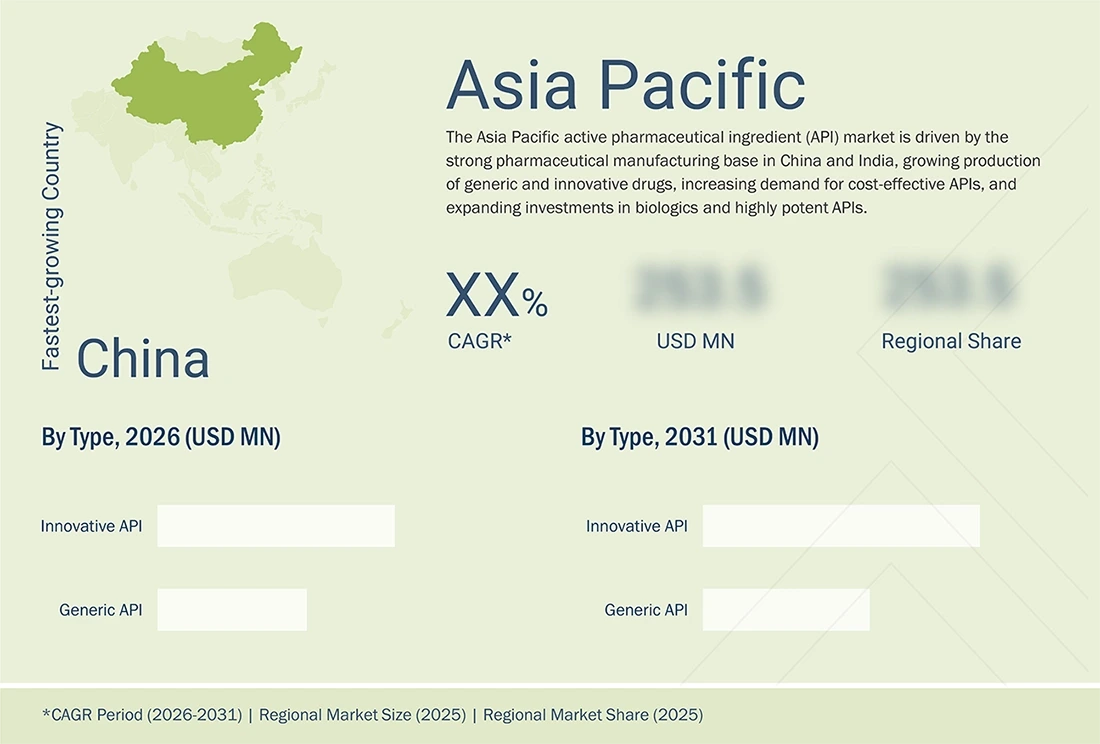 API-Market Region