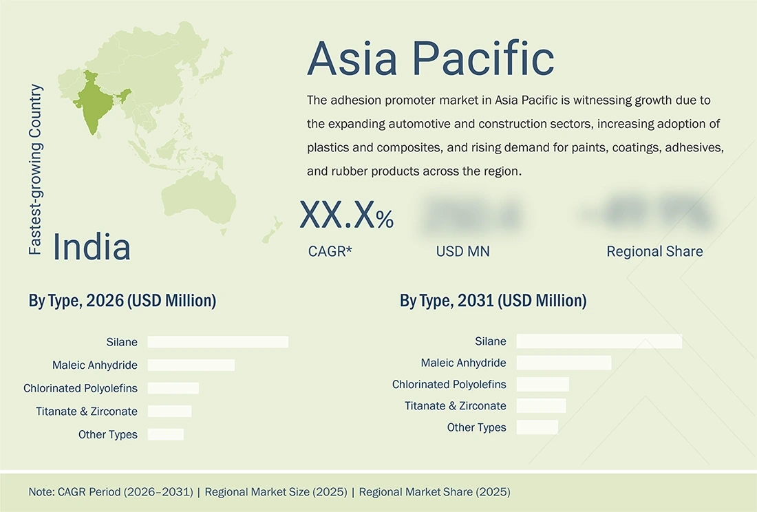 adhesion-promoter-market Regional CAGR, Size, Share adhesion-promoter-market Region