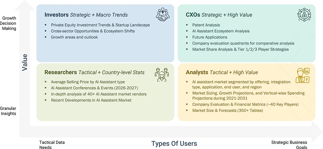 ai-assistant-market Content Guide