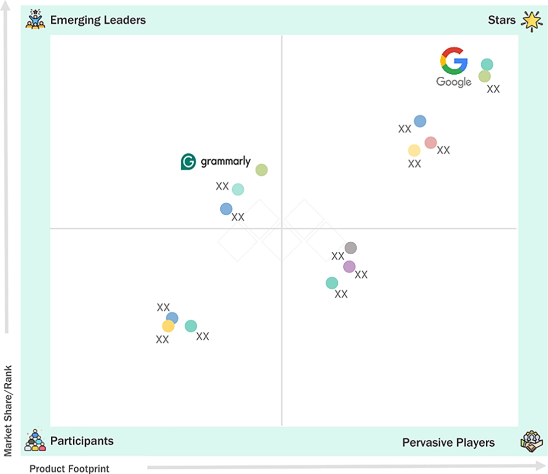 ai-assistant-market Evaluation Metrics