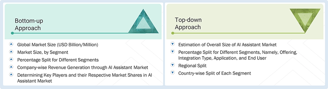 AI Assistant Market Top Down and Bottom Up Approach AI Assistant Market Top Down and Bottom Up Approach