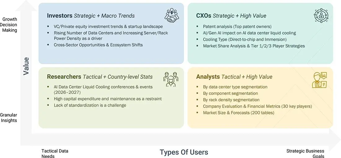 ai-data-center-liquid-cooling-market Growth Decision, Granular Insights ai-data-center-liquid-cooling-market Content Guide