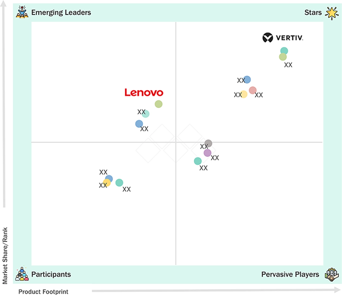 ai-data-center-liquid-cooling-market Evaluation Metrics