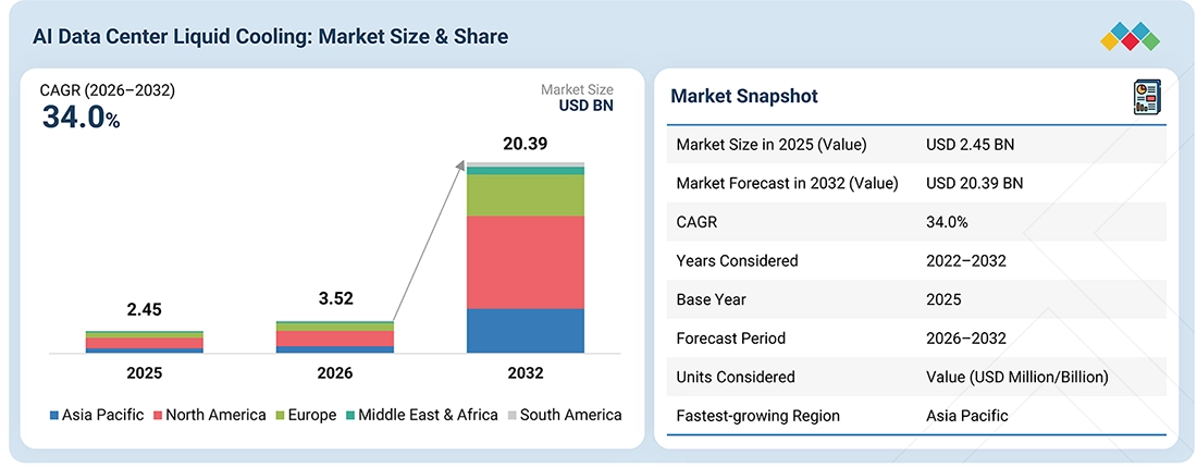 ai-data-center-liquid-cooling-market Overview