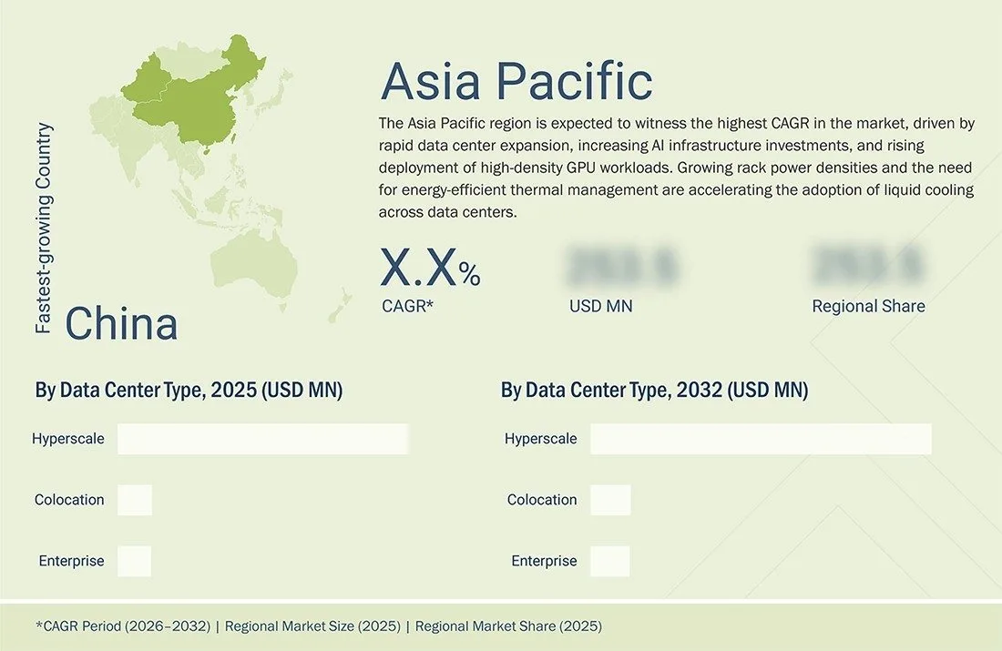 ai-data-center-liquid-cooling-market Regional CAGR, Size, Share ai-data-center-liquid-cooling-market Region