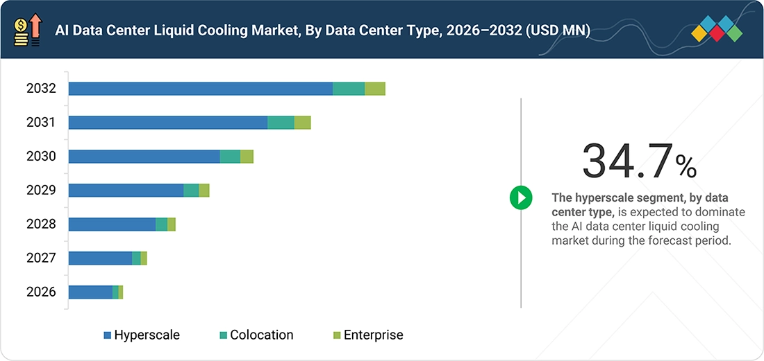 ai-data-center-liquid-cooling-market Segments