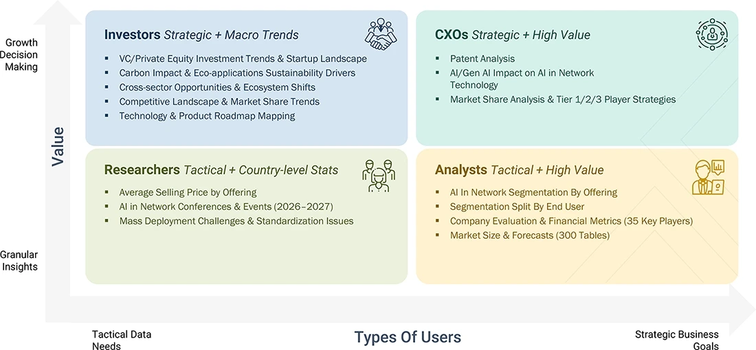 ai-in-networks-market Content Guide