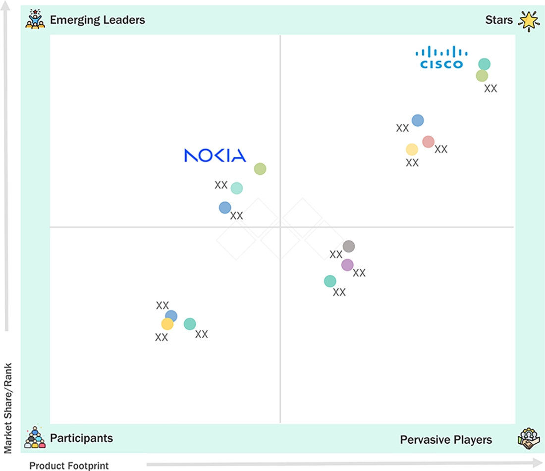 ai-in-networks-market Evaluation Metrics