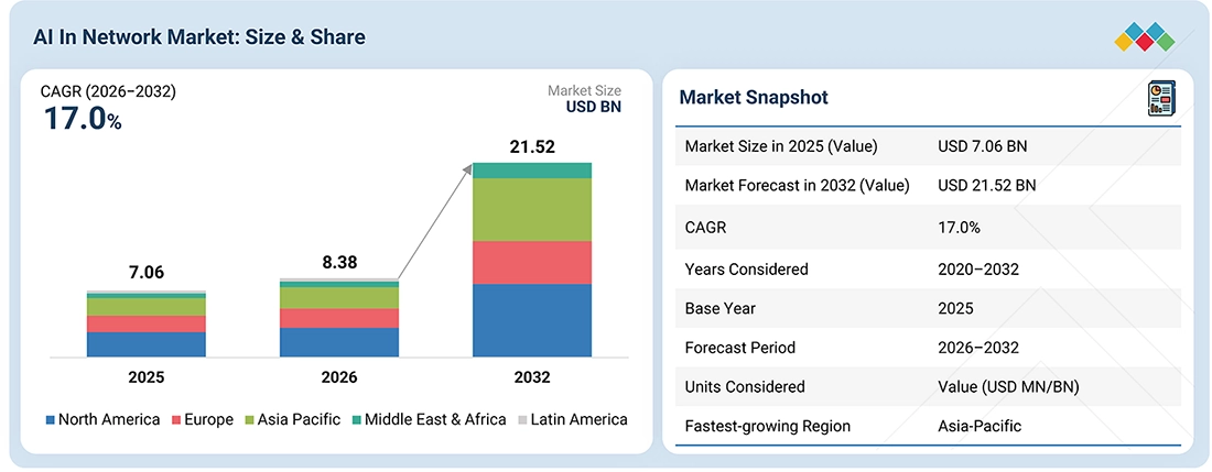 ai-in-networks-market Overview