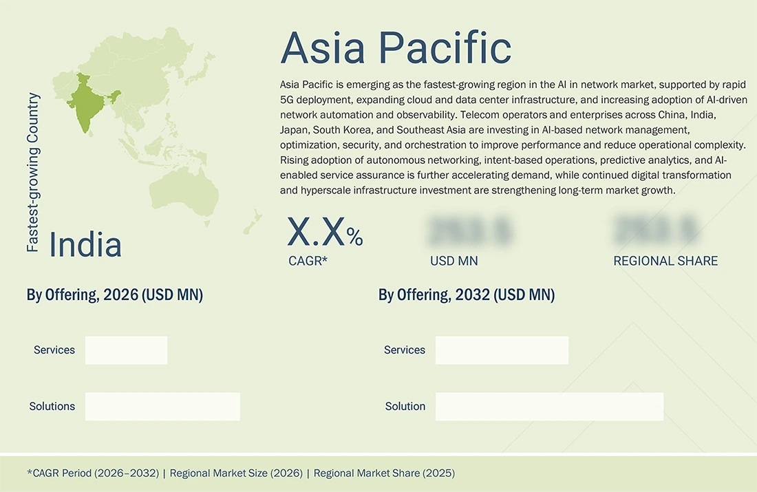ai-in-networks-market Region