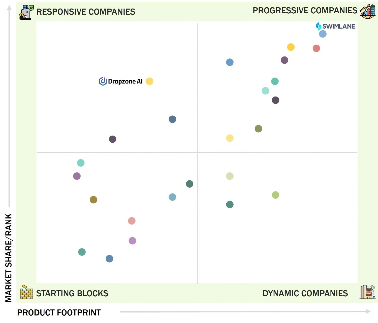 ai-security-operations-center-soc-market Evaluation Metrics