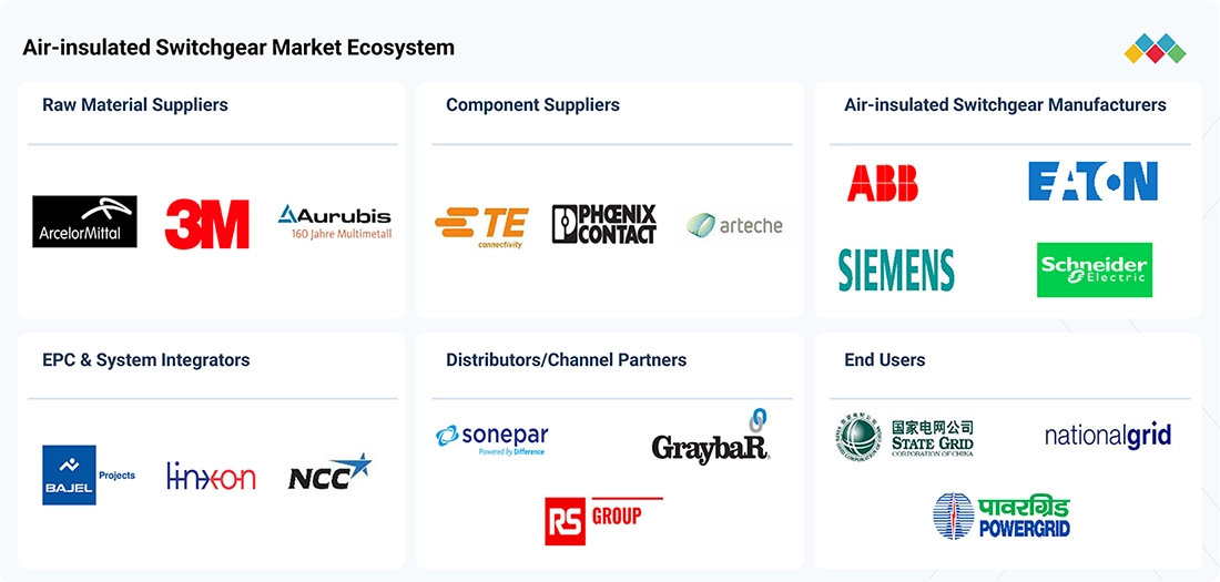 air-insulated-switchgear-market Ecosystem