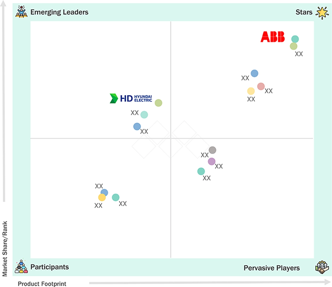 air-insulated-switchgear-market Evaluation Metrics