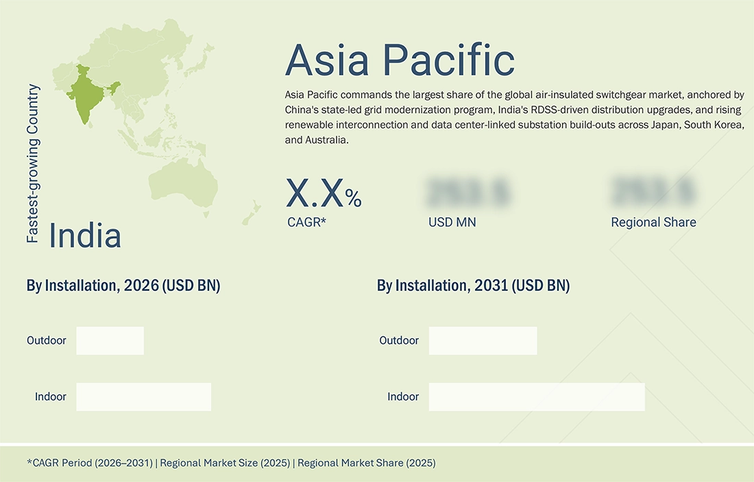air-insulated-switchgear-market Region