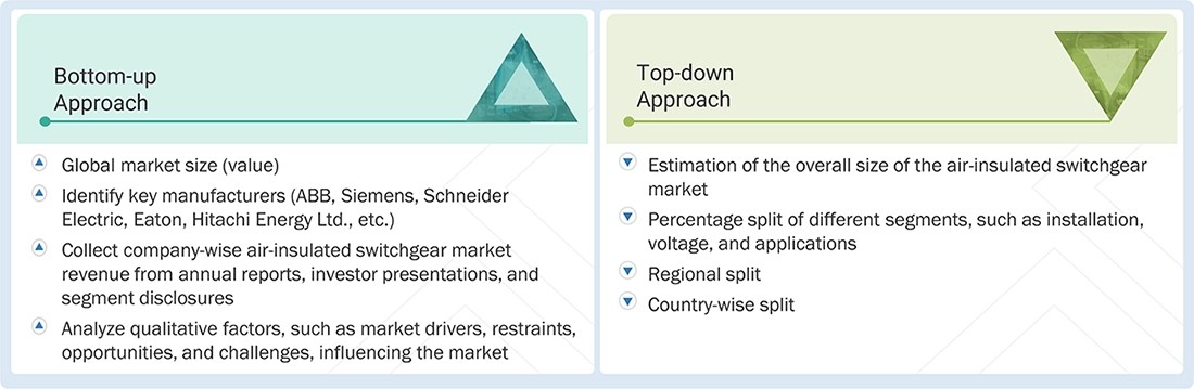 Air-Insulated Switchgear Market Top Down and Bottom Up Approach Air-Insulated Switchgear Market Top Down and Bottom Up Approach