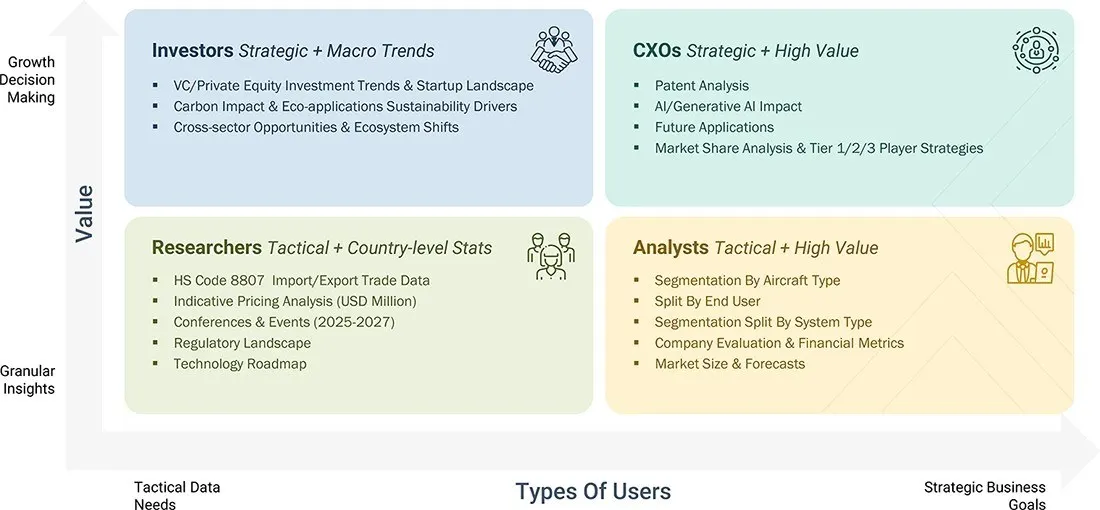 aircraft-health-monitoring-systems-market Growth Decision, Granular Insights aircraft-health-monitoring-systems-market Content Guide
