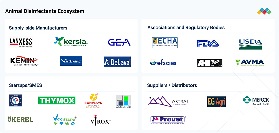 animal-disinfectant-market Ecosystem