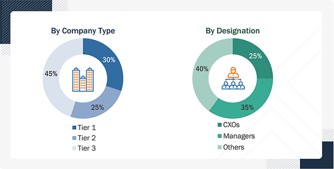 Animal Disinfectants Market Size, and Share Animal Disinfectants Market
Size, and Share