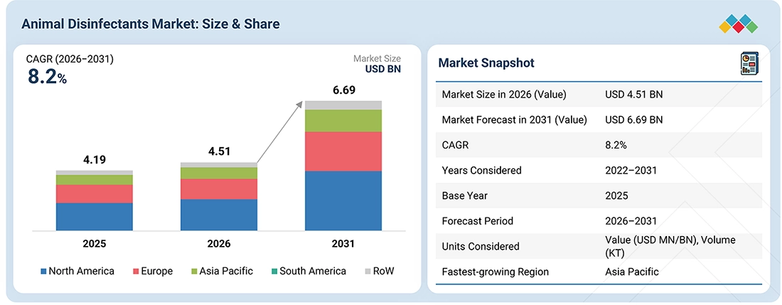 animal-disinfectant-market Overview