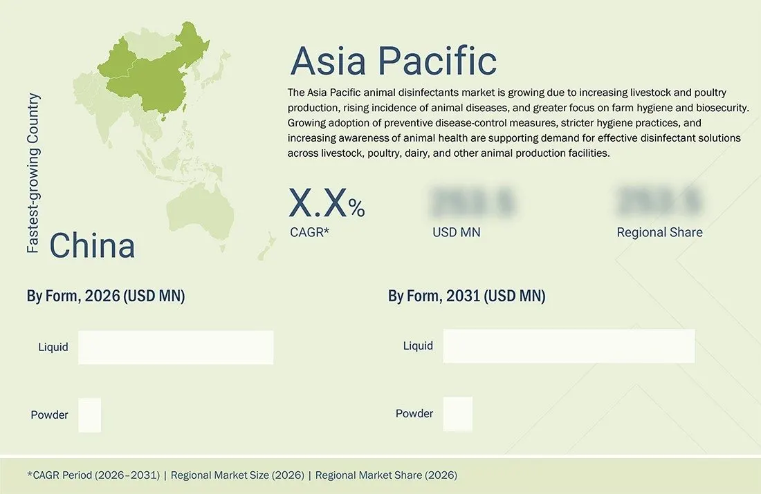 animal-disinfectant-market Region