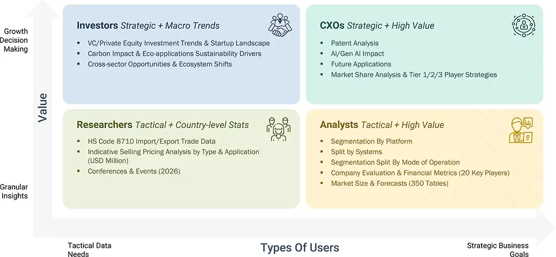 armored-vehicle-market Growth Decision, Granular Insights armored-vehicle-market Content Guide