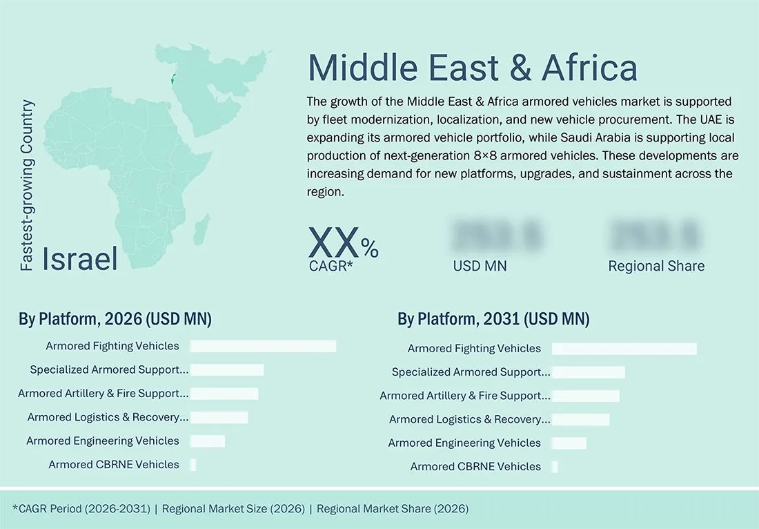 armored-vehicle-market Regional CAGR, Size, Share armored-vehicle-market Region
