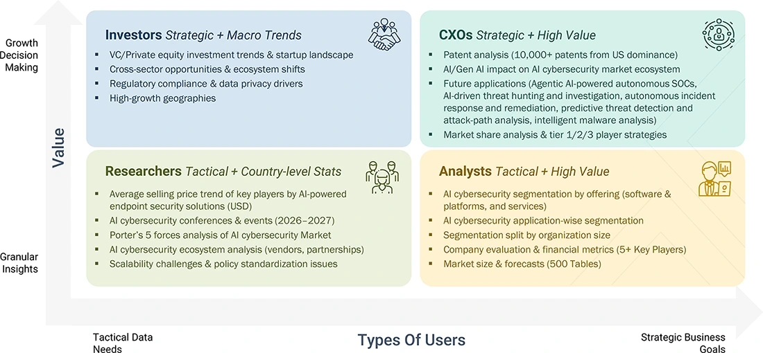 artificial-intelligence-ai-cyber-security-market Growth Decision, Granular Insights artificial-intelligence-ai-cyber-security-market Content Guide