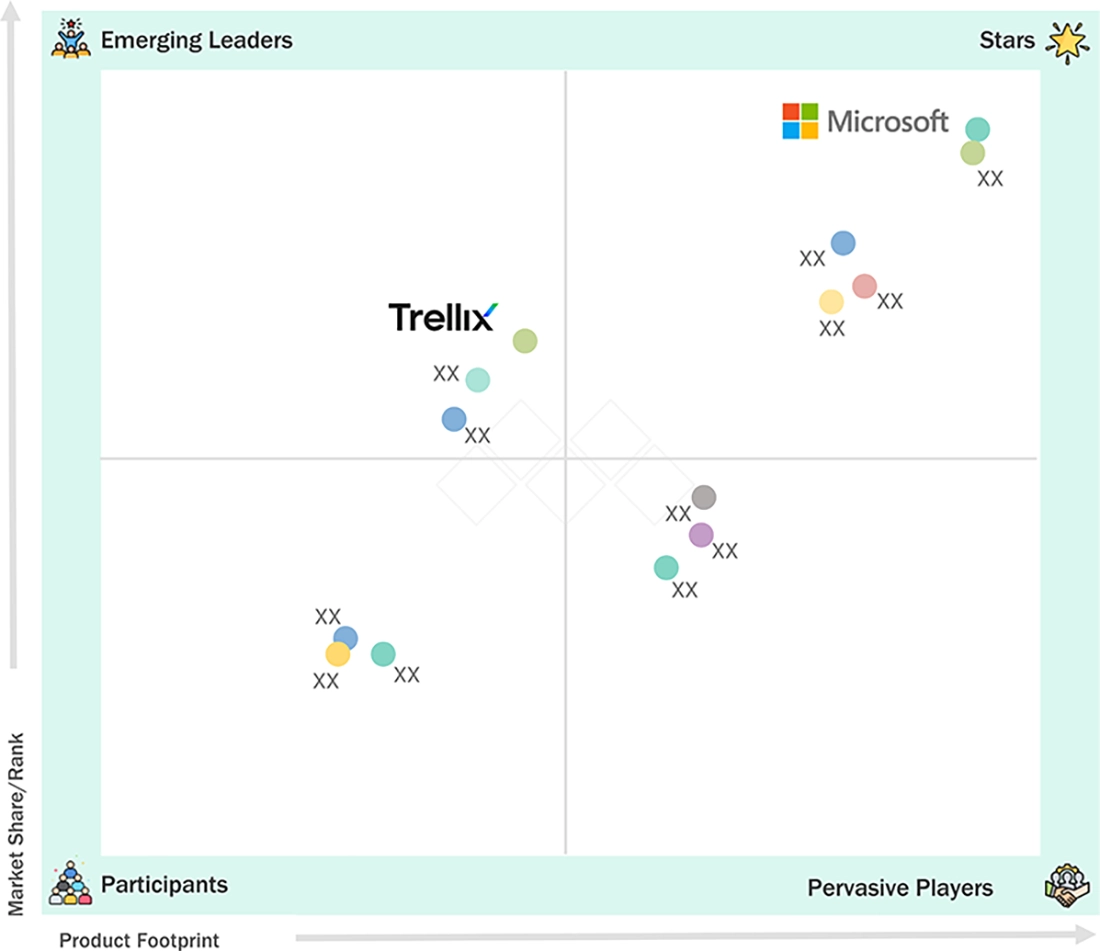 artificial-intelligence-ai-cyber-security-market Evaluation Metrics