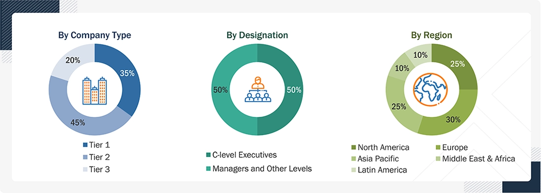 AI Cybersecurity Market Size, and Share