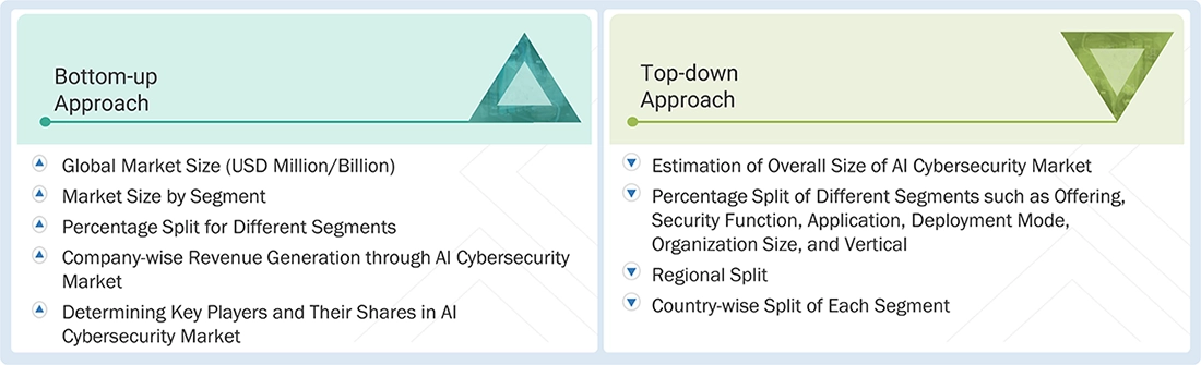 AI Cybersecurity Market Top Down and Bottom Up Approach