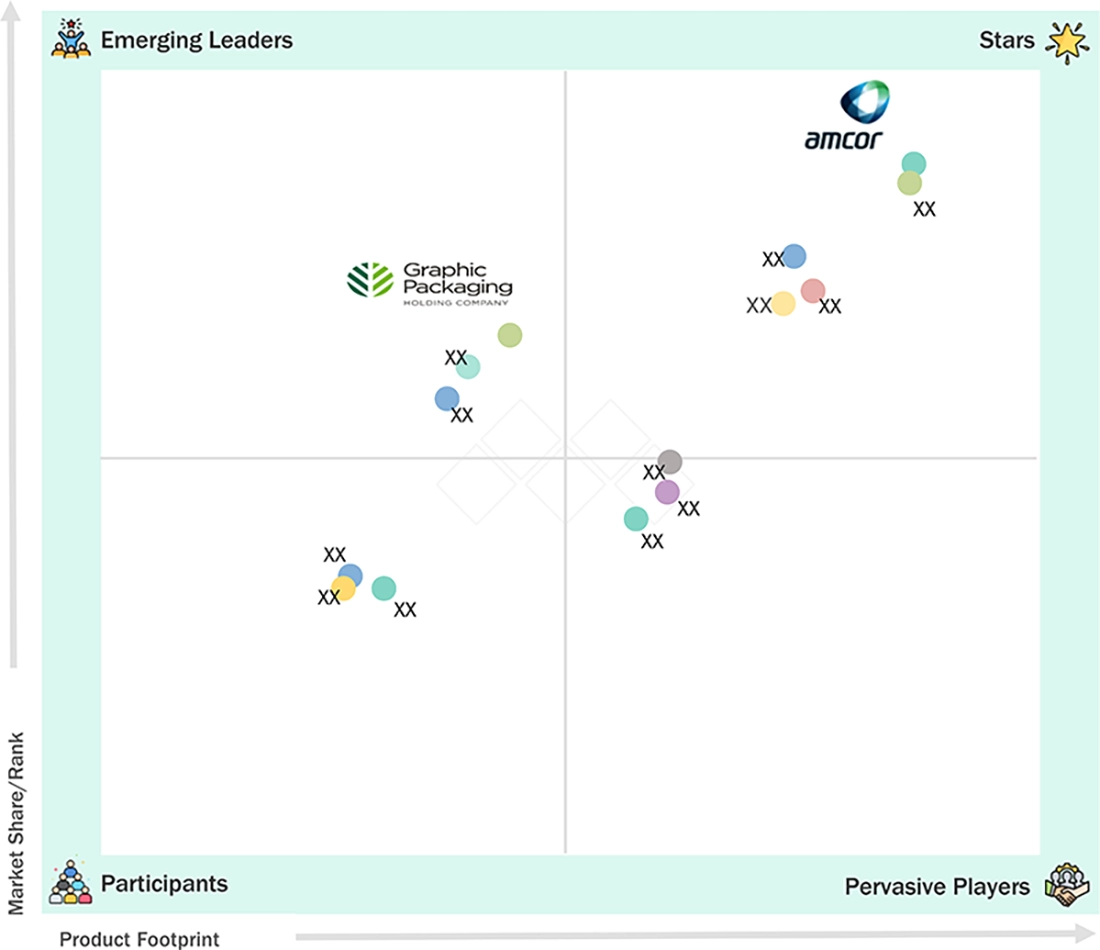 aseptic-packaging-market Evaluation Metrics