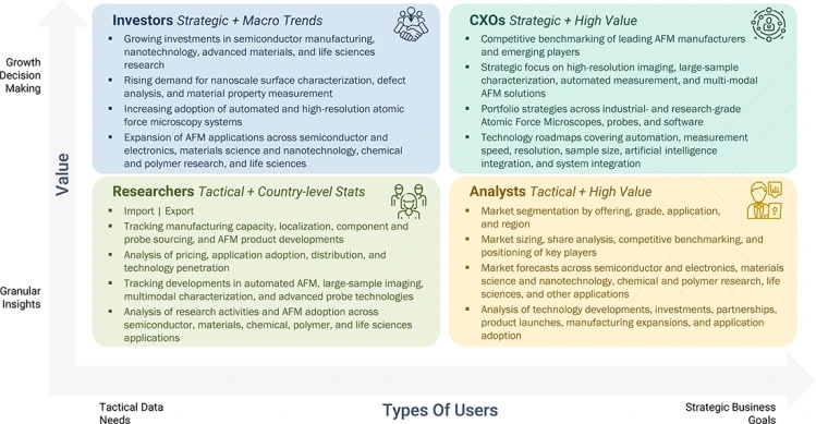 atomic-force-microscopy-market Growth Decision, Granular Insights atomic-force-microscopy-market Content Guide