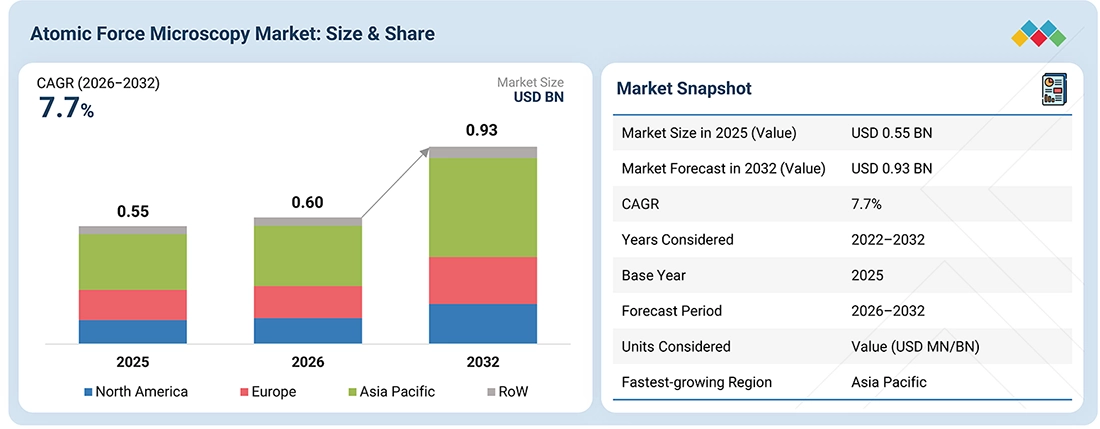 atomic-force-microscopy-market Overview