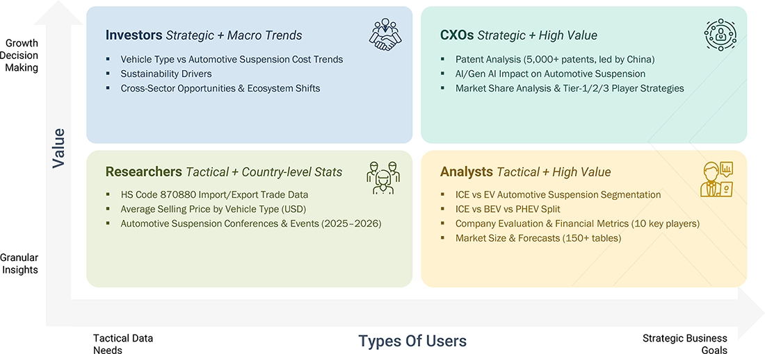 automobile-suspension-systems-market Content Guide