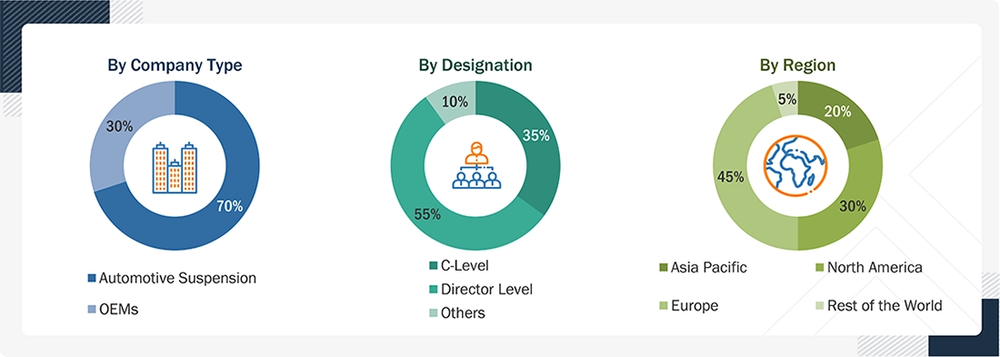 Automotive Suspension Market Size, and Share Automotive Suspension Market
Size, and Share