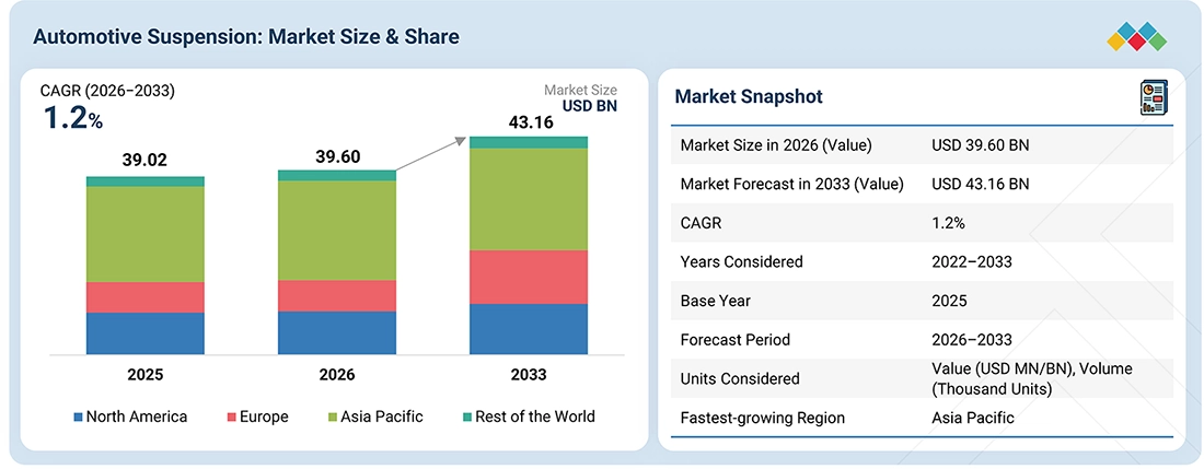 automobile-suspension-systems-market Overview