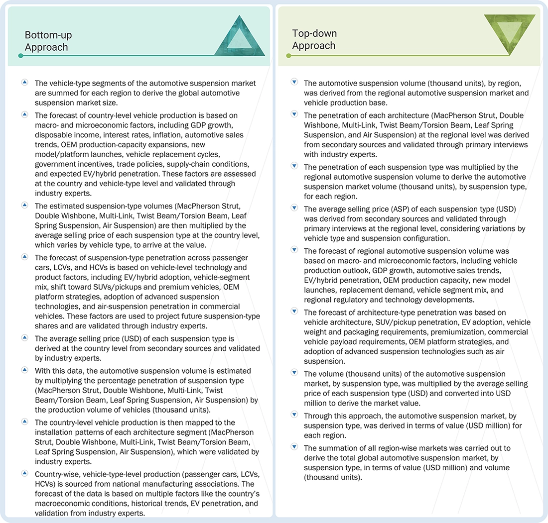 Automotive Suspension Market Top Down and Bottom Up Approach Automotive Suspension Market Top Down and Bottom Up Approach