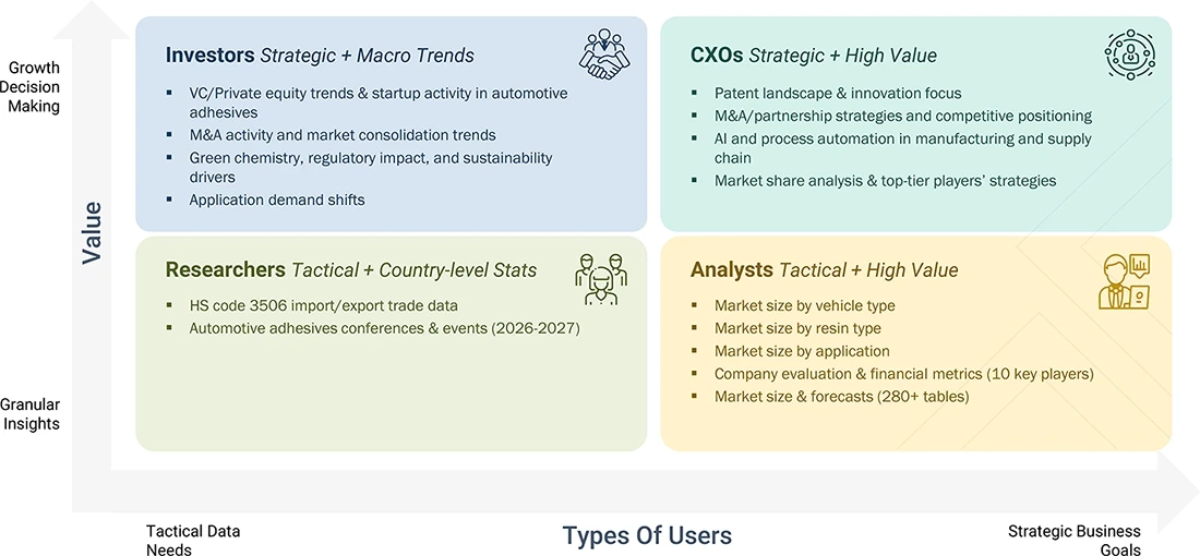 automotive-adhesive-market Growth Decision, Granular Insights automotive-adhesive-market Content Guide