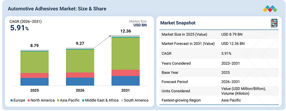 automotive-adhesive-market Overview