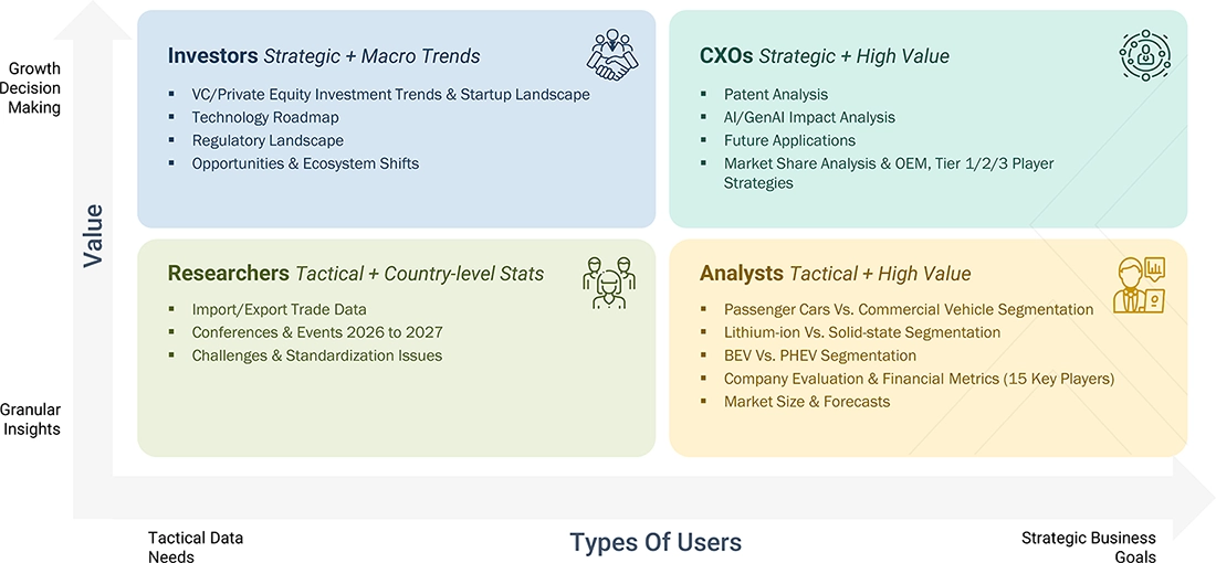 automotive-battery-thermal-management-system-market Content Guide
