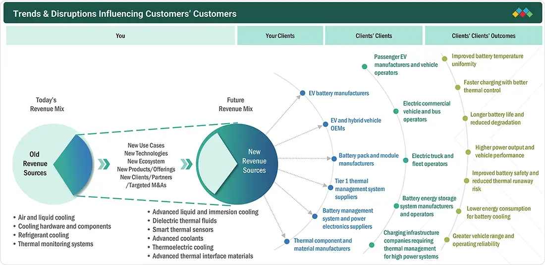 automotive-battery-thermal-management-system-market Disruptions