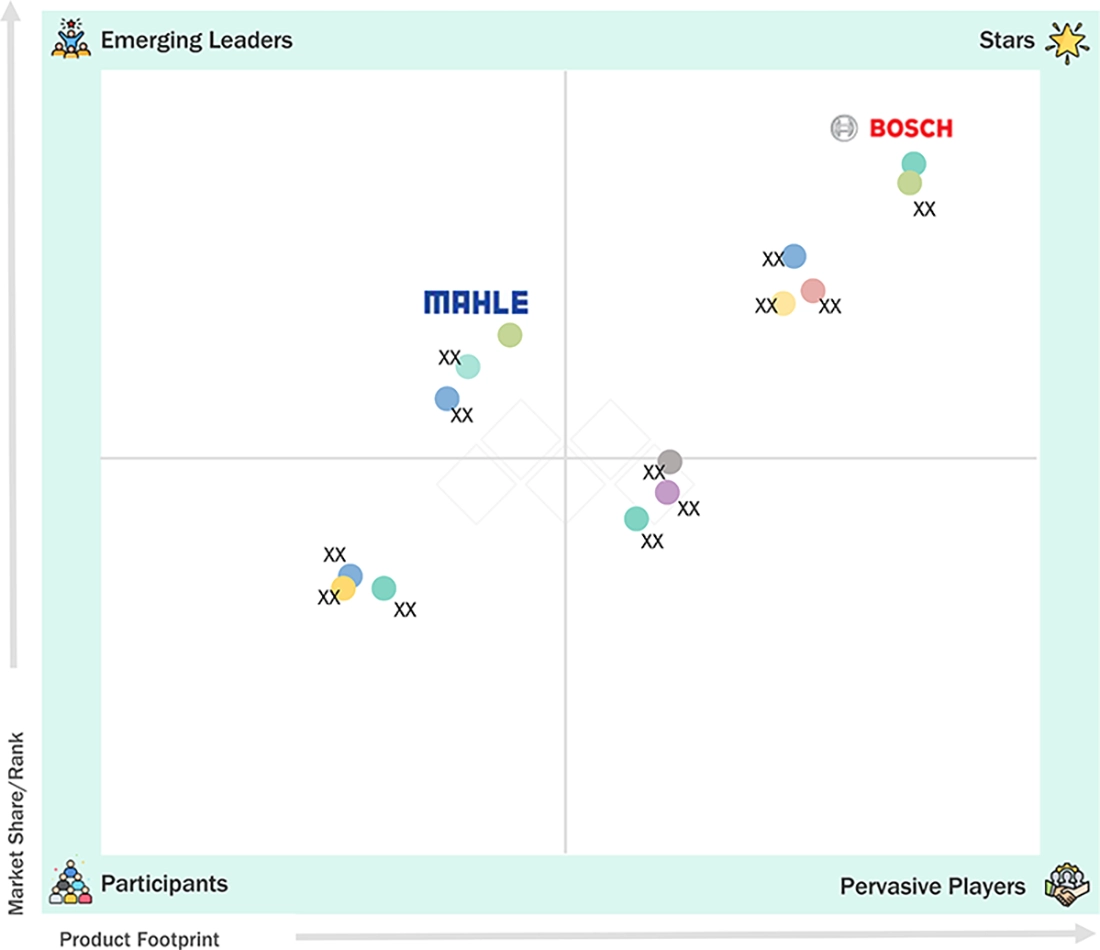 automotive-battery-thermal-management-system-market Evaluation Metrics