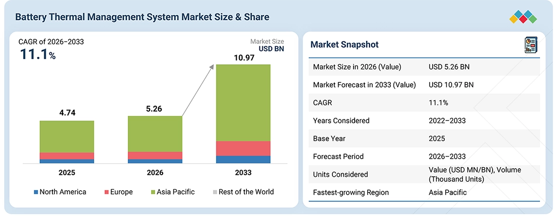 automotive-battery-thermal-management-system-market Overview