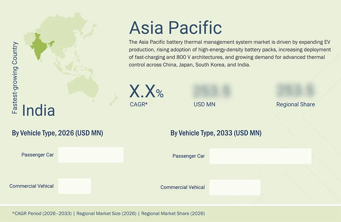 automotive-battery-thermal-management-system-market Region