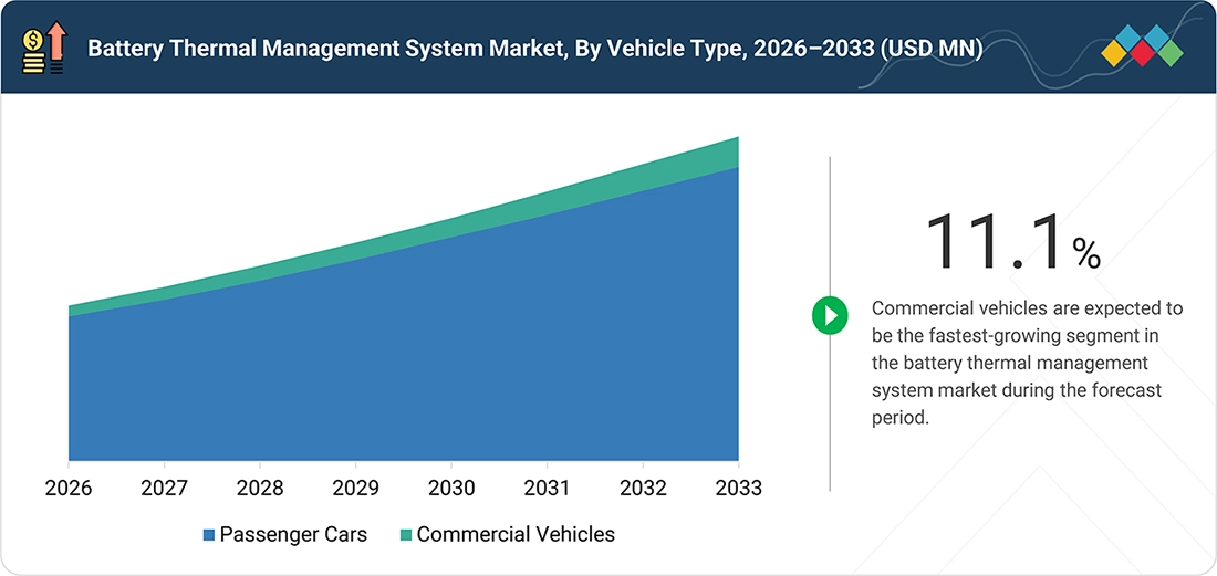automotive-battery-thermal-management-system-market Segments