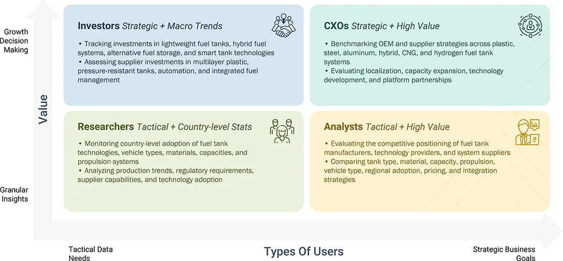 automotive-fuel-tank-market Content Guide