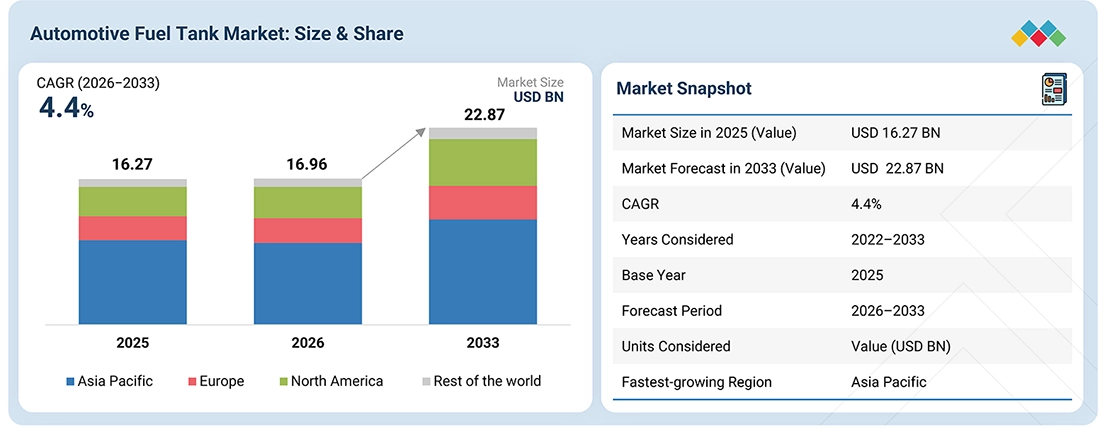 automotive-fuel-tank-market Overview